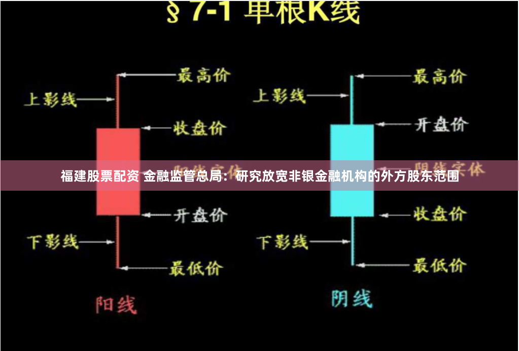 福建股票配资 金融监管总局：研究放宽非银金融机构的外方股东范围