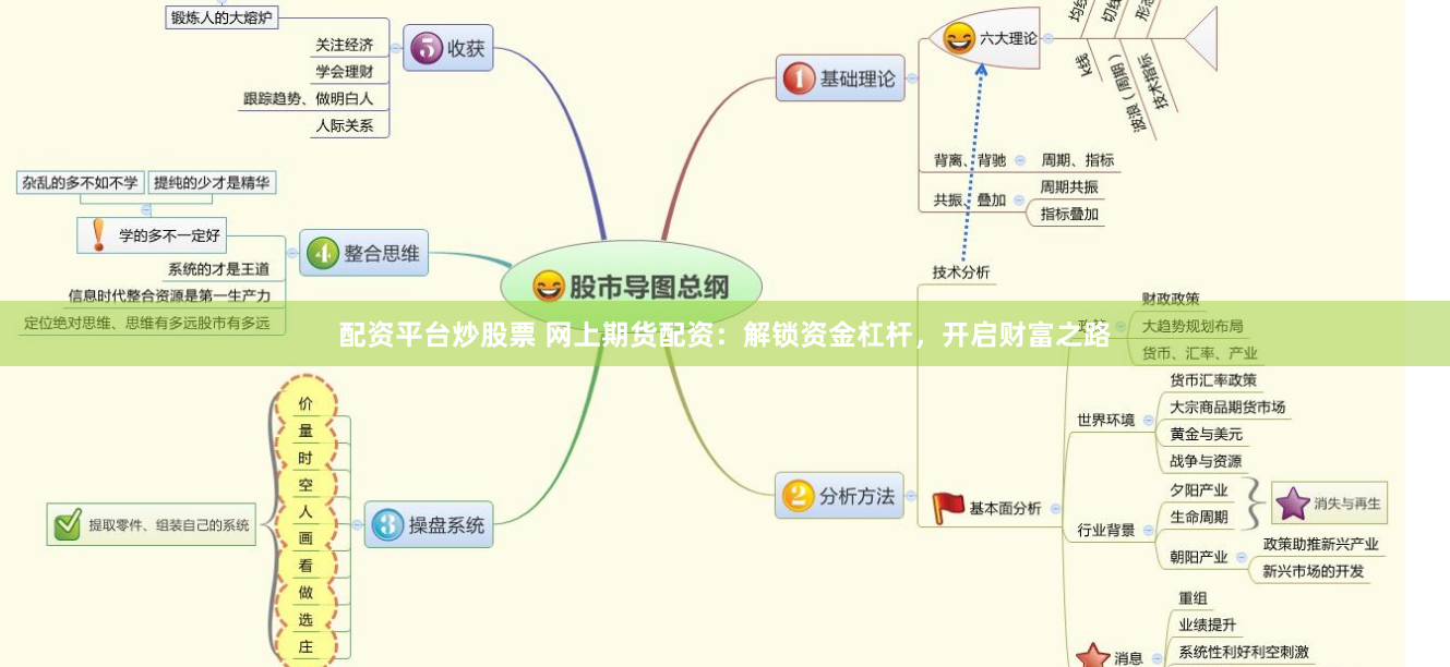 配资平台炒股票 网上期货配资：解锁资金杠杆，开启财富之路