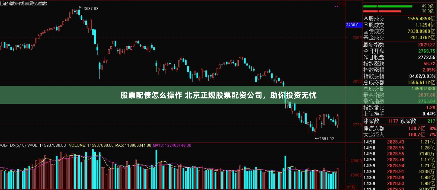 股票配债怎么操作 北京正规股票配资公司，助你投资无忧