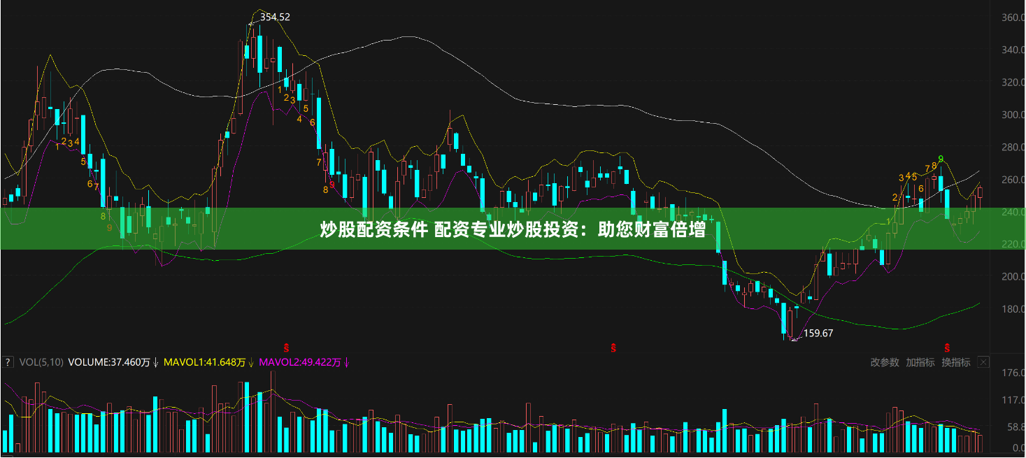 炒股配资条件 配资专业炒股投资：助您财富倍增