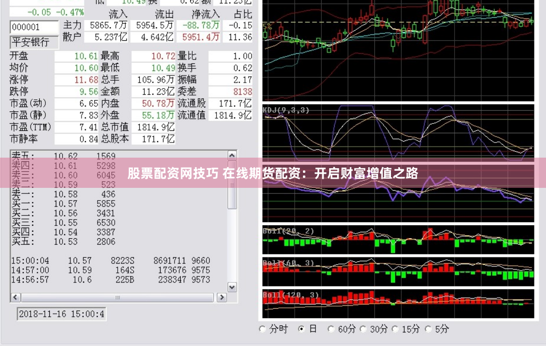 股票配资网技巧 在线期货配资：开启财富增值之路