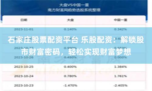 石家庄股票配资平台 乐股配资：解锁股市财富密码，轻松实现财富梦想