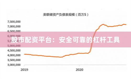 股市配资平台：安全可靠的杠杆工具